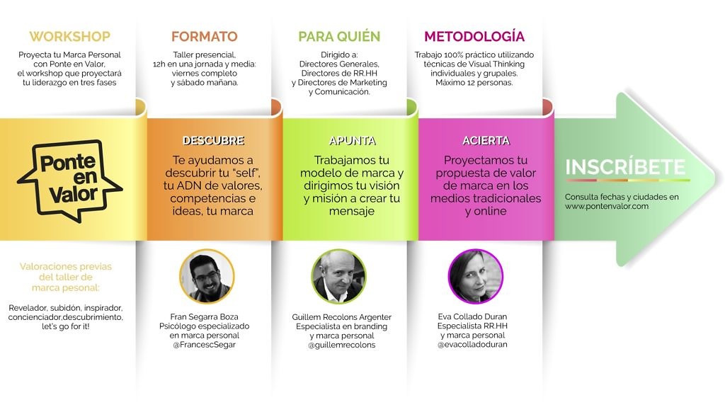 buena-infografia-pontenvalor-4