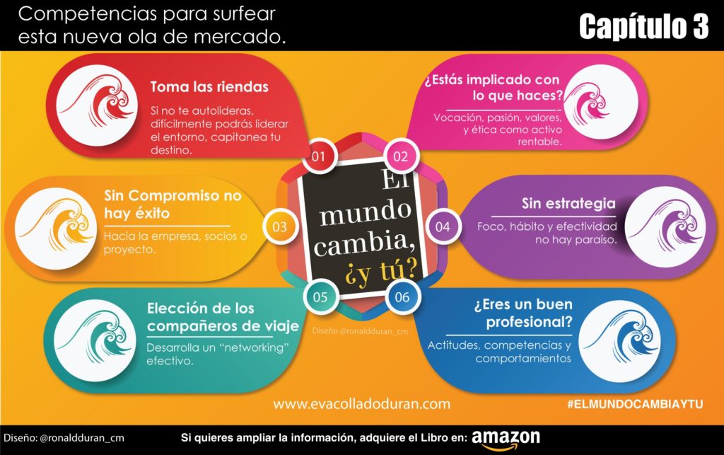 El mundo cambia ¿Y tú?_evacolladoduran.com 