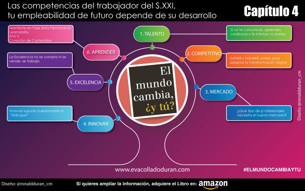 El mundo cambia ¿Y Tú?_evacolladoduran.com 