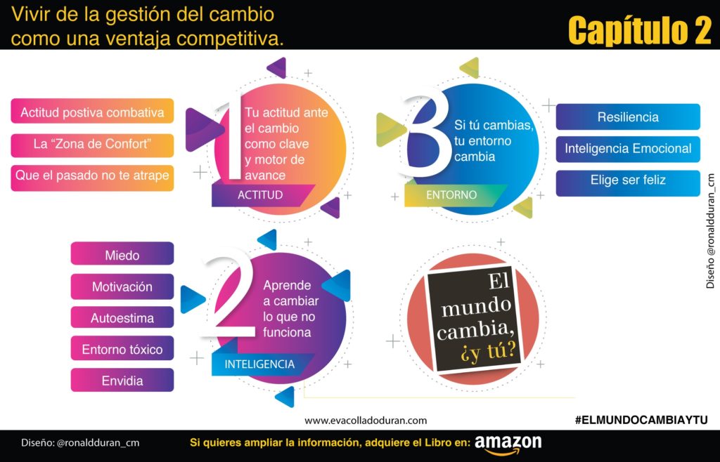 El mundo cambia ¿Y Tú?_evacolladoduran.com 